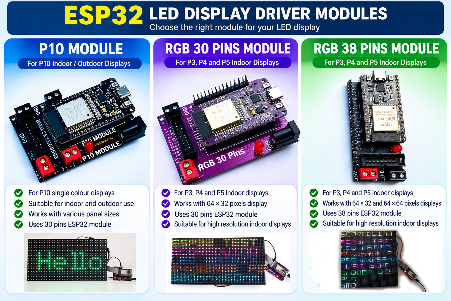 SCOREDUINO-ESP32 Modules For P3, P4, P5 and P10 Indoor RGB LED Matrix Display