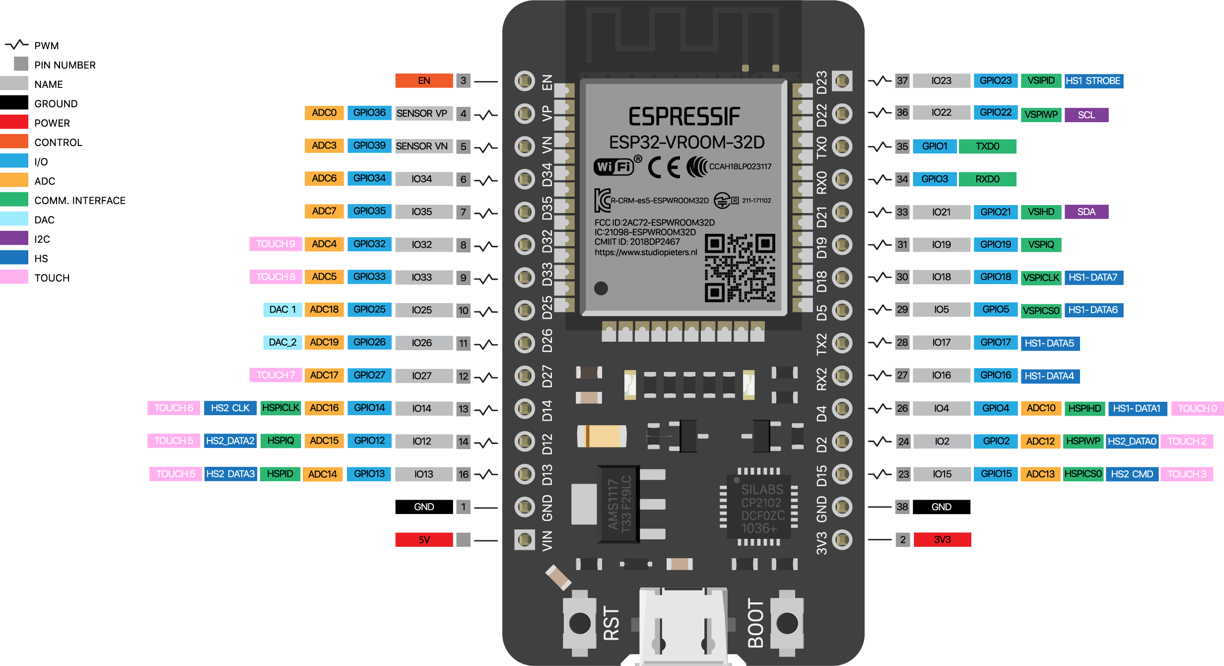 SCOREDUINO-ESP32 Modules For P3, P4, P5 and P10 Indoor RGB LED Matrix Display